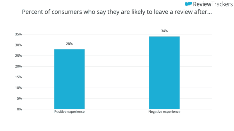 How & Why Loyalty Punch Cards Attract Customers to Your Brand [+