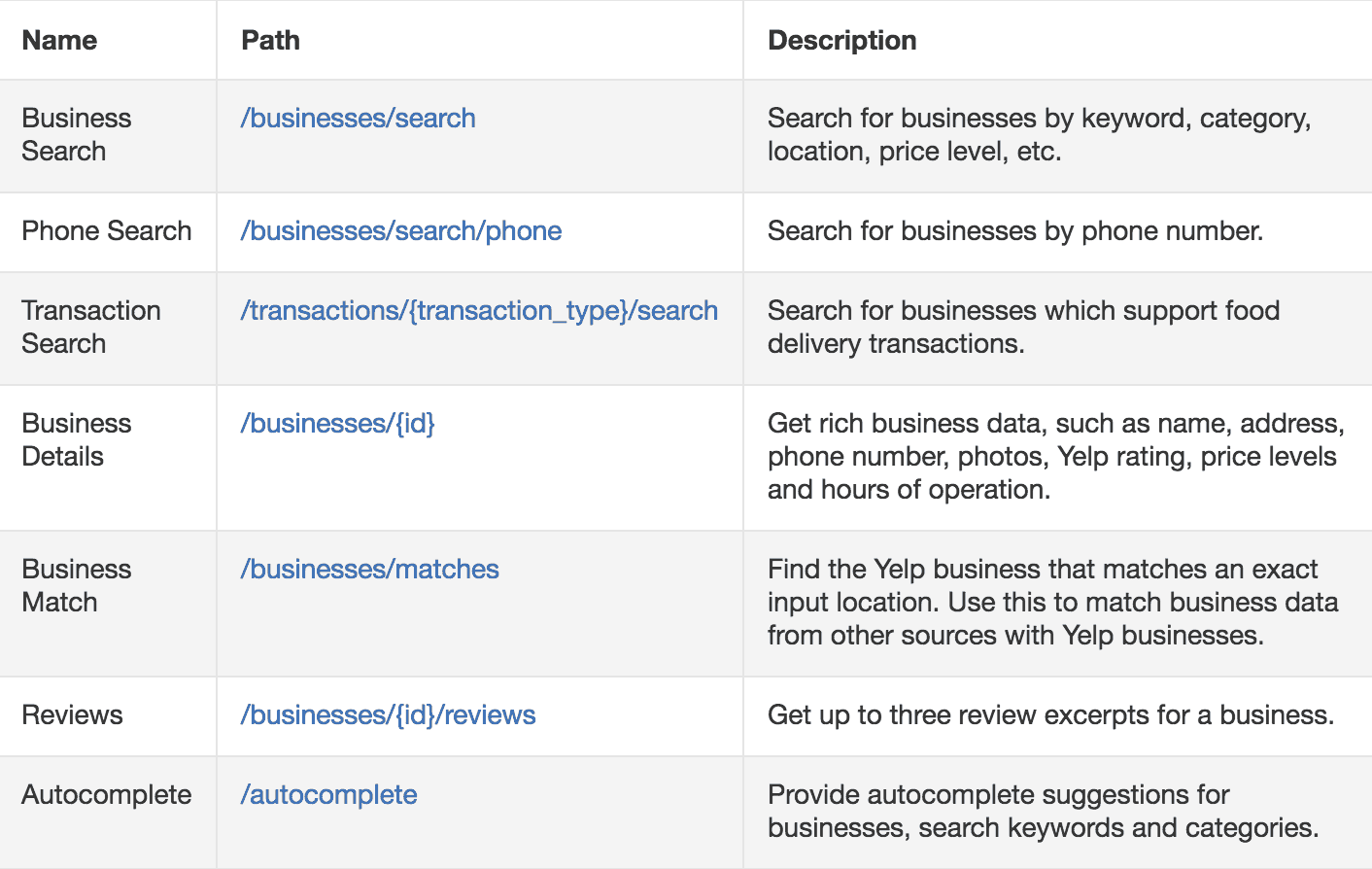 retrieve user info yelp api