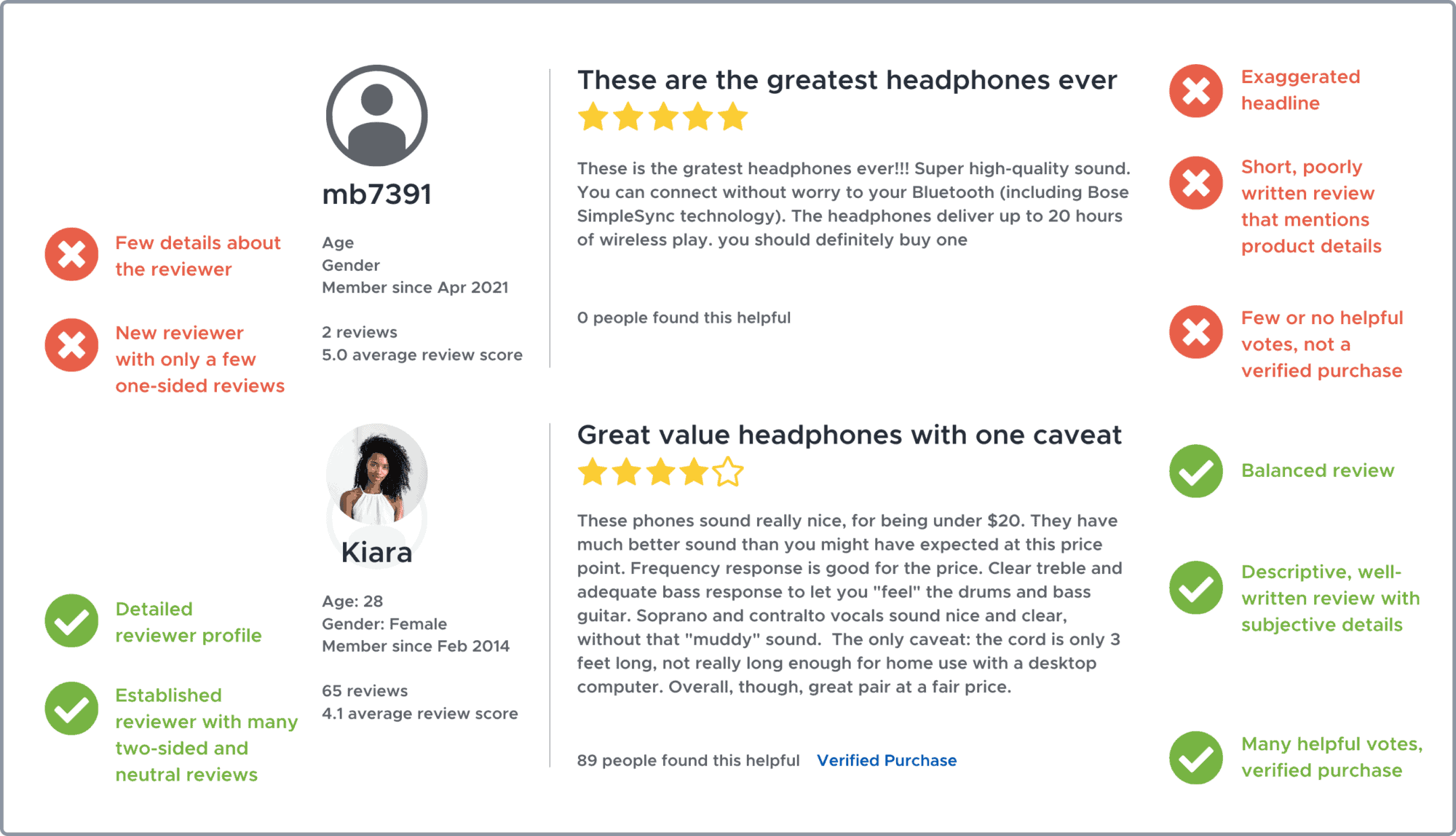 How to Spot Fake Reviews 6 Easy Steps ReviewTrackers