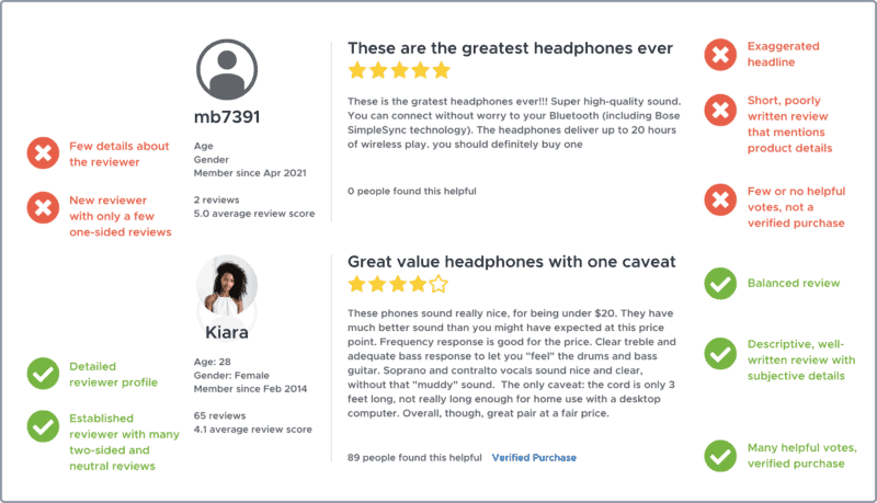 How To Spot Fake Reviews: 6 Easy Steps | ReviewTrackers